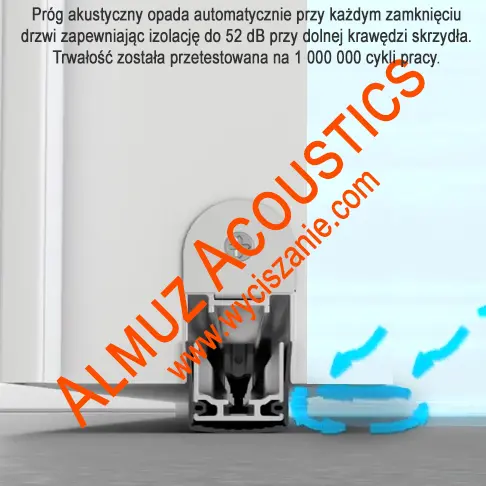 Próg akustyczny zapewnia dodatkowe doszczelnienie przy dolnej krawędzi Próg akustyczny 52 dB